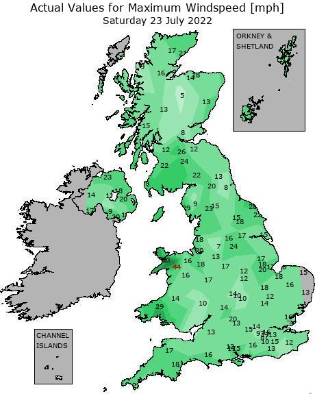 WeatherNet Weather Plots Examples